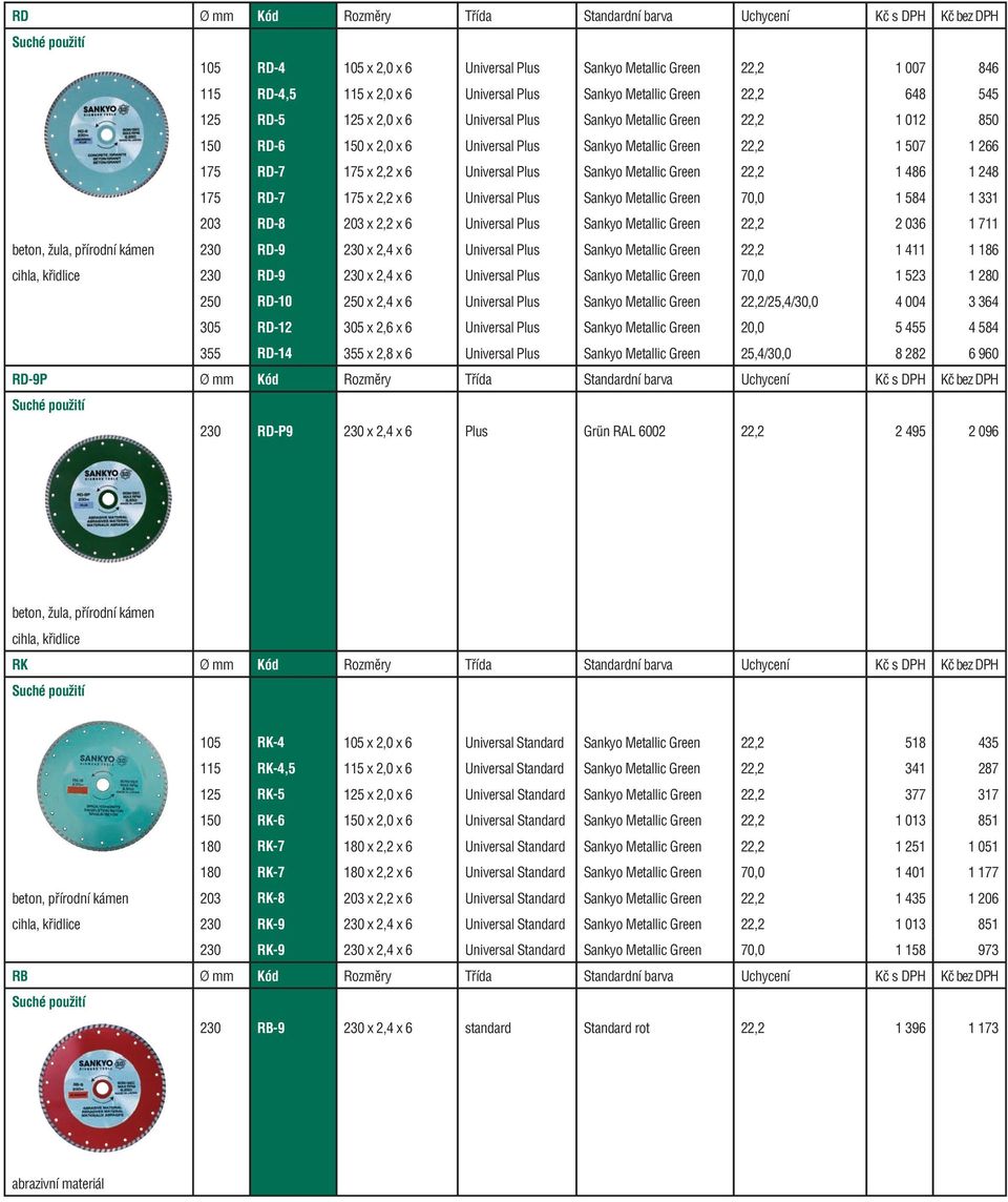 x 6 Universal Plus Sankyo Metallic Green 22,2 1 486 1 248 175 RD-7 175 x 2,2 x 6 Universal Plus Sankyo Metallic Green 70,0 1 584 1 331 203 RD-8 203 x 2,2 x 6 Universal Plus Sankyo Metallic Green 22,2