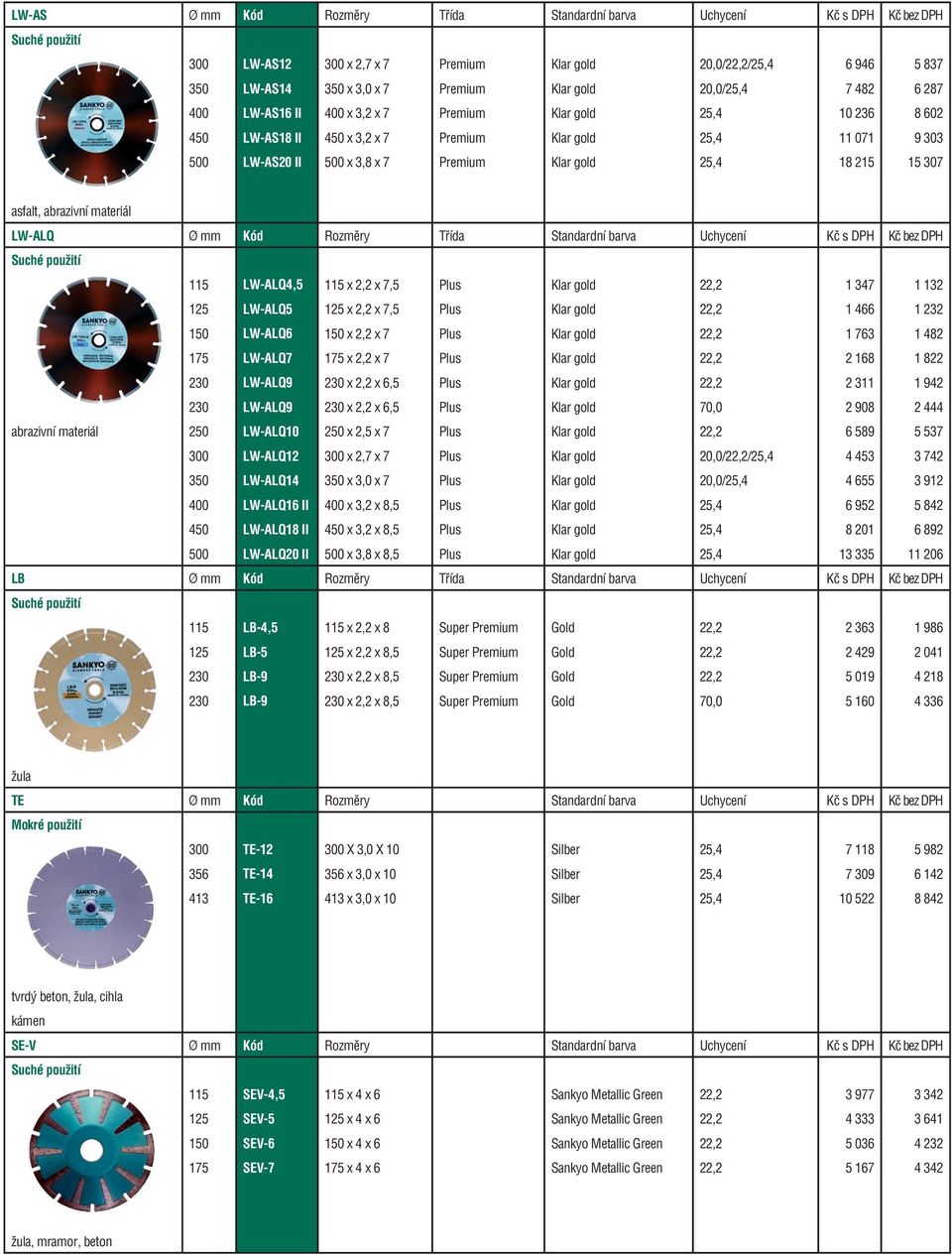 215 15 307 asfalt, abrazivní materiál LW-ALQ Ø mm Kód Rozměry Třída Standardní barva Uchycení Kč s DPH Kč bez DPH 115 LW-ALQ4,5 115 x 2,2 x 7,5 Plus Klar gold 22,2 1 347 1 132 125 LW-ALQ5 125 x 2,2 x