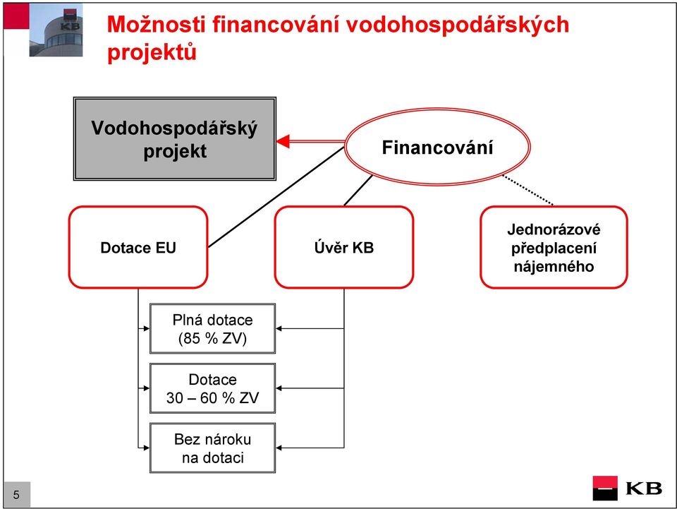 Úvěr KB Jednorázové předplacení nájemného Plná