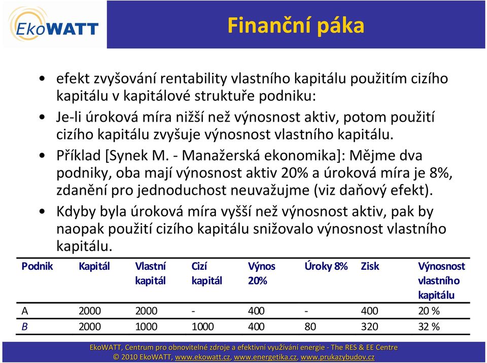 -Manažerskáekonomika]: Mějme dva podniky, oba majívýnosnost aktiv 20% a úrokovámíra je 8%, zdanění pro jednoduchost neuvažujme (viz daňový efekt).