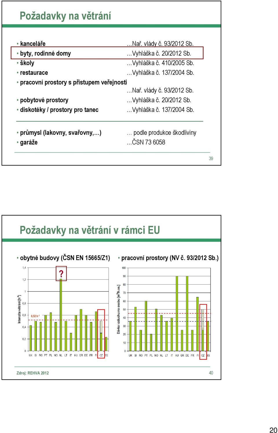 20/2012 Sb. diskotéky / prostory pro tanec Vyhláška č. 137/2004 Sb.