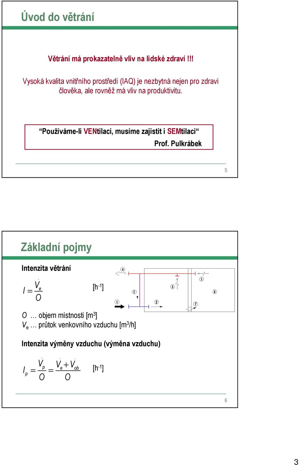 produktivitu. Používáme-li VENtilaci, musíme zajistit i SEMtilaci Prof.