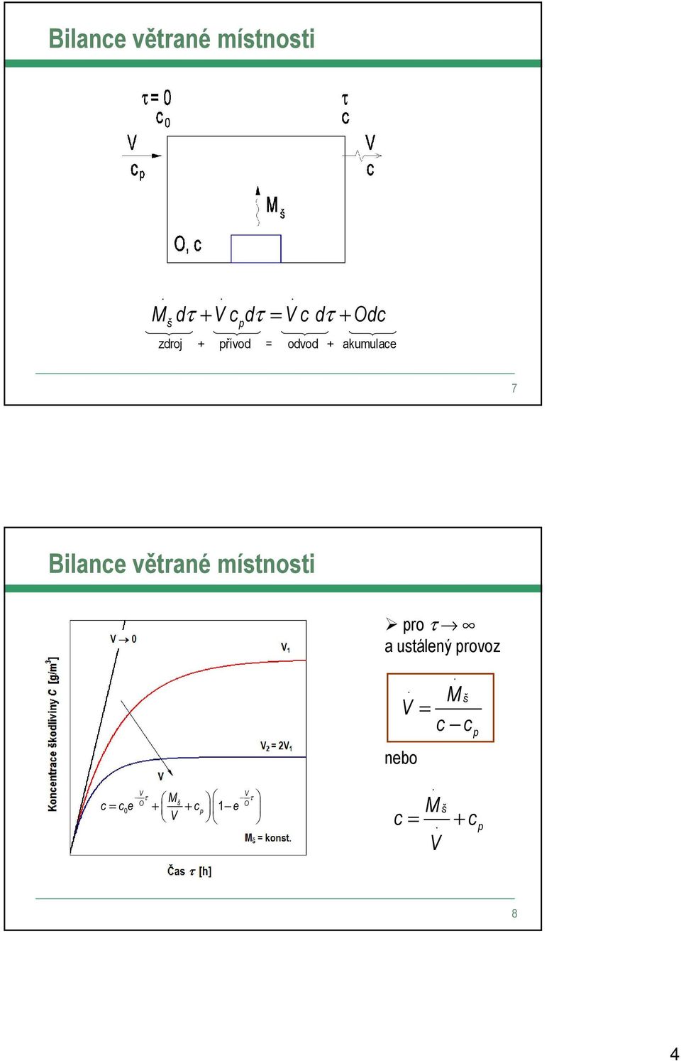 větrané místnosti pro τ a ustálený provoz M š V = c c