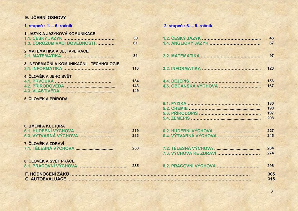 . 156 4.2. PŘÍRODOVĚDA... 143 4.5. OBČANSKÁ VÝCHOVA... 167 4.3. VLASTIVĚDA... 149 5. ČLOVĚK A PŘÍRODA 5.1. FYZIKA 180 5.2. CHEMIE... 190 5.3. PŘÍRODOPIS.. 197 5.4. ZEMĚPIS... 208 6. UMĚNÍ A KULTURA 6.