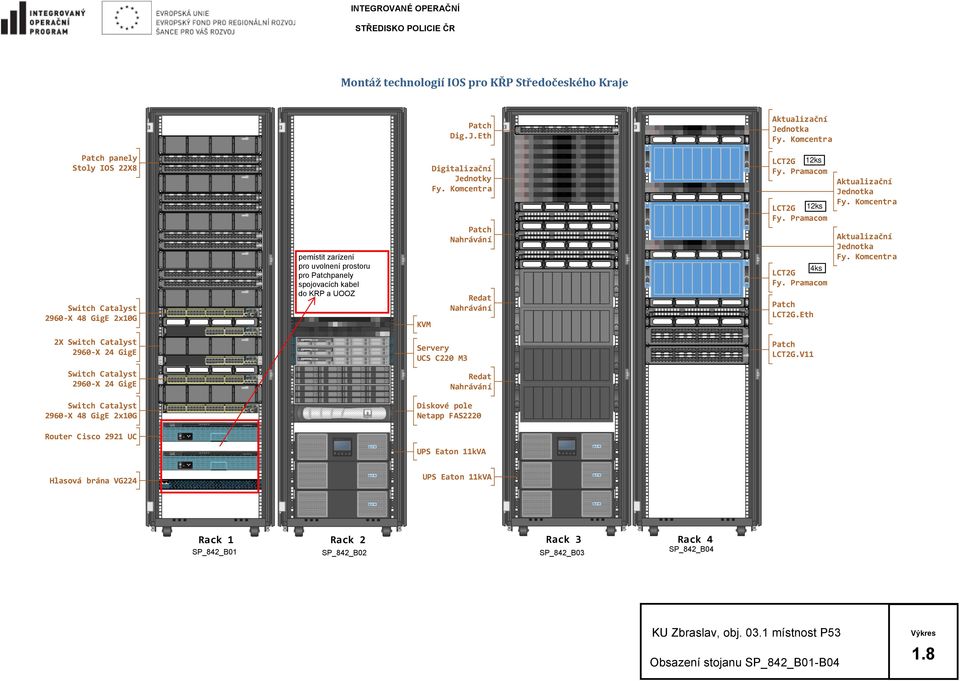 Komcentra Aktualizační Jednotka Fy. Komcentra LCT2G Fy. Pramacom Switch Catalyst 2960-X 48 GigE 2x10G KVM Redat Nahrávání Patch LCT2G.