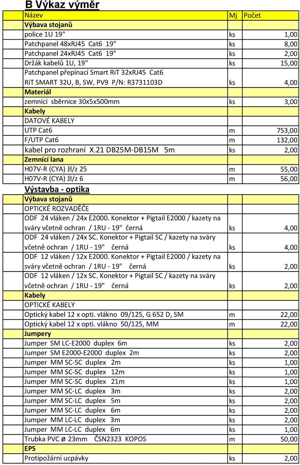 21 DB25M-DB15M 5m ks 2,00 Zemnící lana H07V-R (CYA) žl/z 25 m 55,00 H07V-R (CYA) žl/z 6 m 56,00 Výstavba - optika Výbava stojanů OPTICKÉ ROZVADĚČE ODF 24 vláken / 24x E2000.