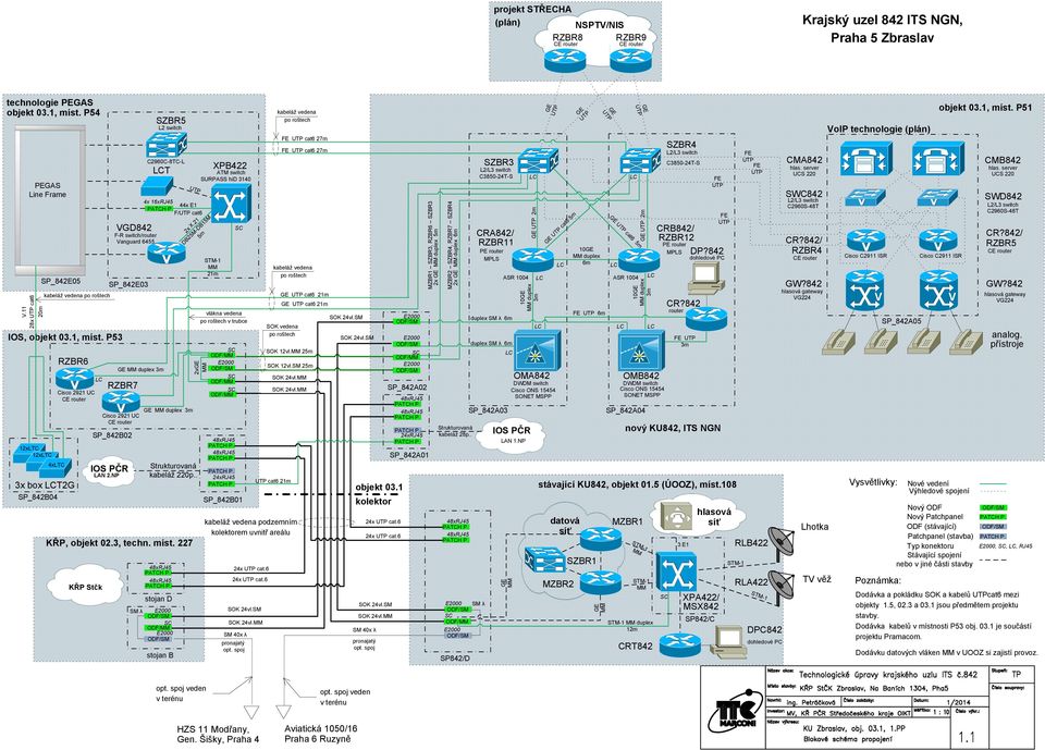 P53 12xLTC 12xLTC SP_842E05 kabeláž vedena po roštech RZBR6 Cisco 2921 UC CE router 4xLTC 3x box LCT2G SP_842B04 LC VGD842 SP_842E03 RZBR7 SP_842B02 IOS PČR F-R switch/router Vanguard 6455 SZBR5 L2