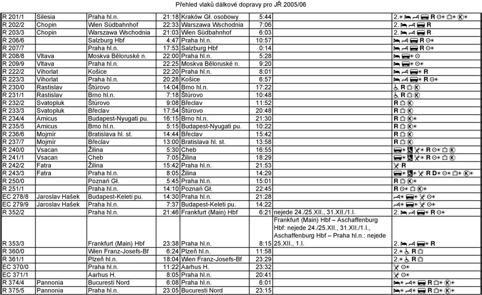 Praha hl.n. 10:57 b y f w K[ R 207/7 Praha hl.n. 17:53 Salzburg Hbf 0:14 b y f w K[ R 208/8 Vltava Moskva Běloruské n. 22:00 Praha hl.n. 5:28 b f[ K R 209/9 Vltava Praha hl.n. 22:25 Moskva Běloruské n.