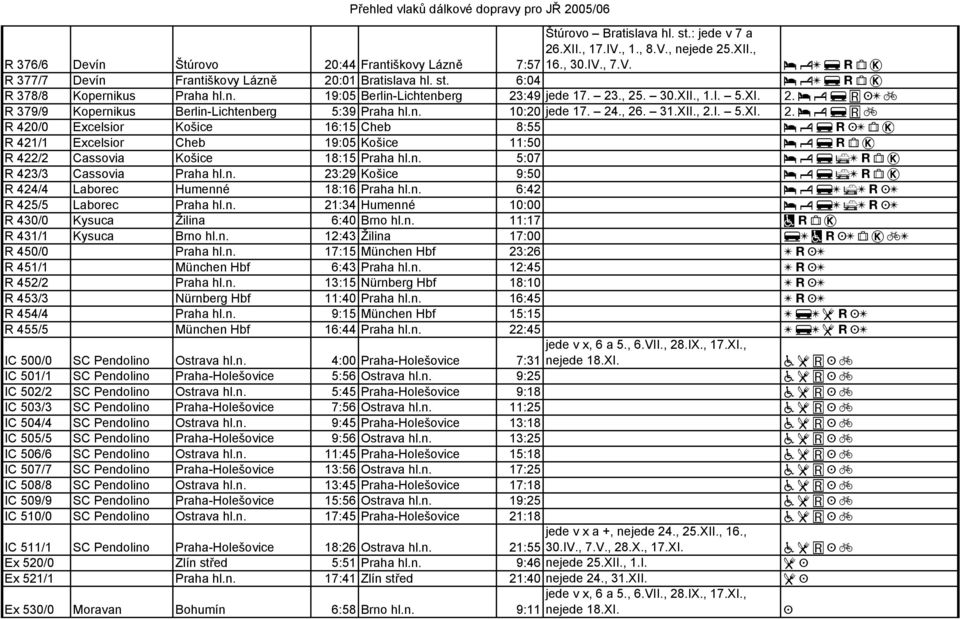 23., 25. 30.XII., 1.I. 5.XI. b y f G K[ c R 379/9 Kopernikus Berlin-Lichtenberg 5:39 Praha hl.n. 10:20 jede 17. 24., 26. 31.XII., 2.I. 5.XI. b y f G c R 420/0 Excelsior Košice 16:15 Cheb 8:55 b y f w K[ ^ < R 421/1 Excelsior Cheb 19:05 Košice 11:50 b y f w ^ < R 422/2 Cassovia Košice 18:15 Praha hl.