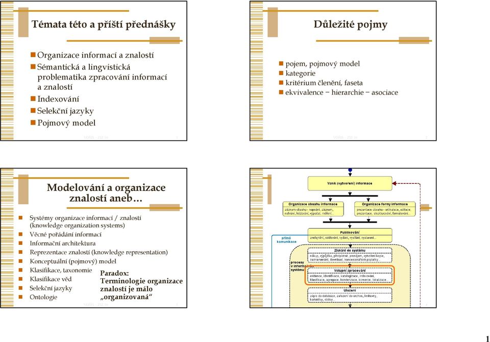 Systémy organizace informací / znalostí (knowledge organization systems) Věcné pořádání informací Informační architektura Reprezentace znalostí (knowledge