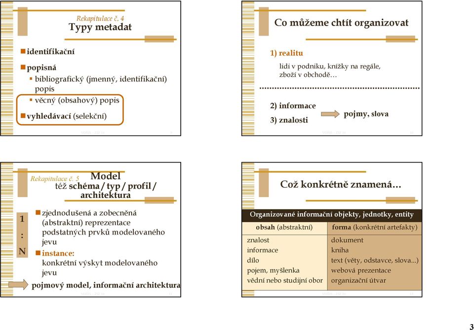 regále, zboží v obchodě 2) informace 3) znalosti pojmy, slova 9 10 Model též schéma / typ / profil / architektura  5 Což konkrétně znamená 1 : N zjednodušená a zobecněná (abstraktní) reprezentace