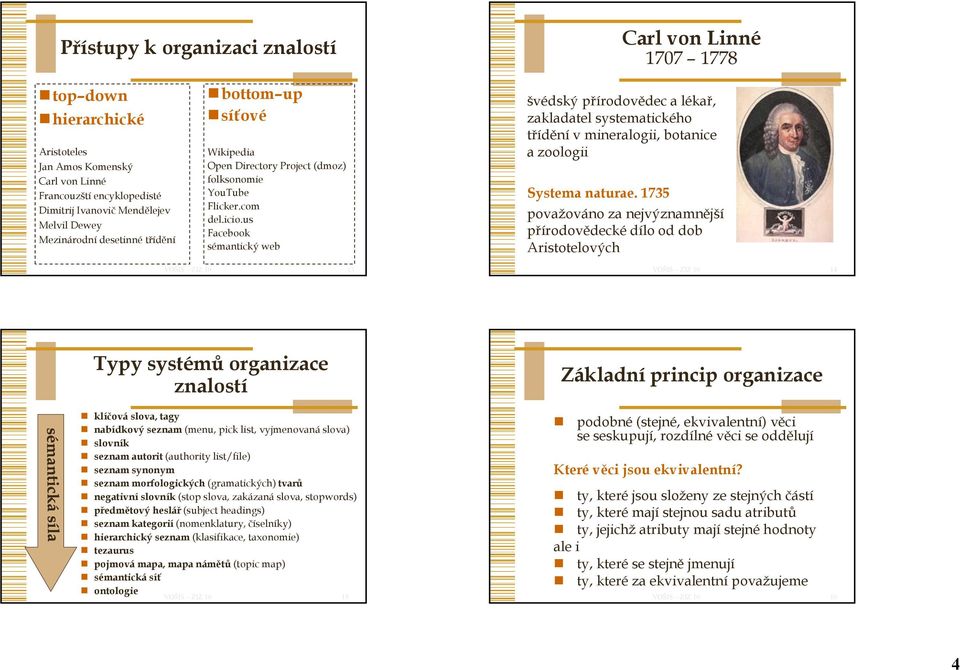 us Facebook sémantický web Carl von Linné 1707 1778 švédský přírodovědec a lékař, zakladatel systematického třídění v mineralogii, botanice a zoologii Systema naturae.