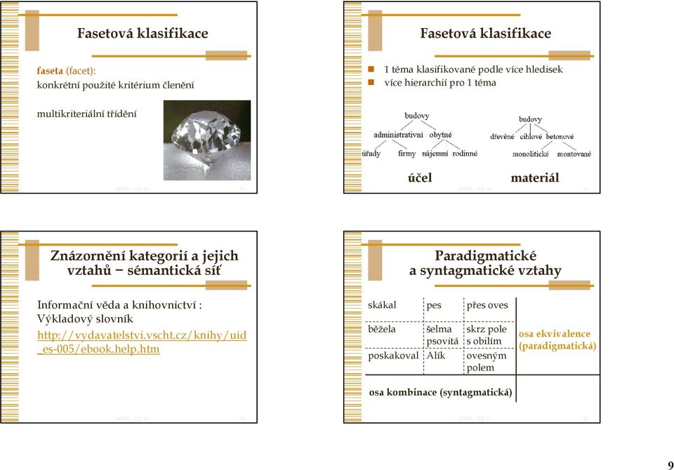 syntagmatické vztahy Informační věda a knihovnictví : Výkladový slovník http://vydavatelstvi.vscht.cz/knihy/uid _es-005/ebook.help.