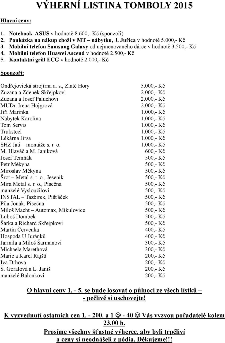 000,- Kč Zuzana a Zdeněk Skřejpkovi Zuzana a Josef Paluchovi MUDr. Irena Hojgrová Jiří Marinka Nábytek Karolína Tom Servis Truksteel Lékárna Jirsa SHZ Jati montáže s. r. o. M. Hlaváč a M.