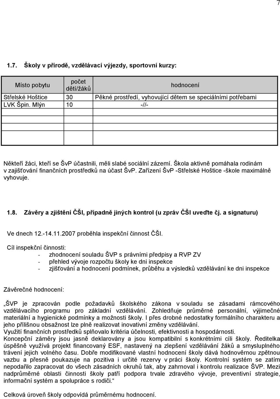 Zařízení ŠvP -Střelské Hoštice -škole maximálně vyhovuje. 1.8. Závěry a zjištění ČŠI, případně jiných kontrol (u zpráv ČŠI uveďte čj. a signaturu) Ve dnech 12.-14.11.