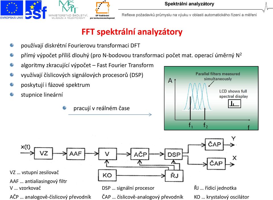 operací úměrný N 2 algoritmy zkracující výpočet Fast Fourier Transform využívají číslicových signálových procesorů (DSP) poskytují