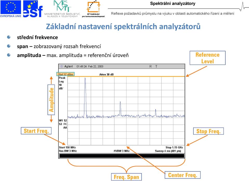 zobrazovaný rozsah frekvencí amplituda