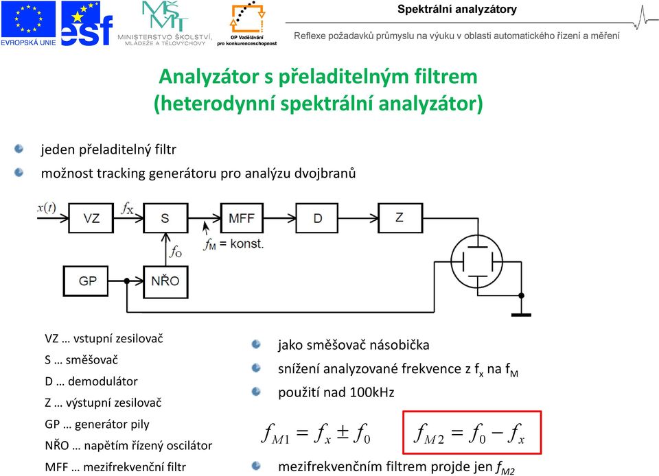 GP generátor pily NŘO napětím řízený oscilátor MFF mezifrekvenční filtr f jako směšovač násobička snížení