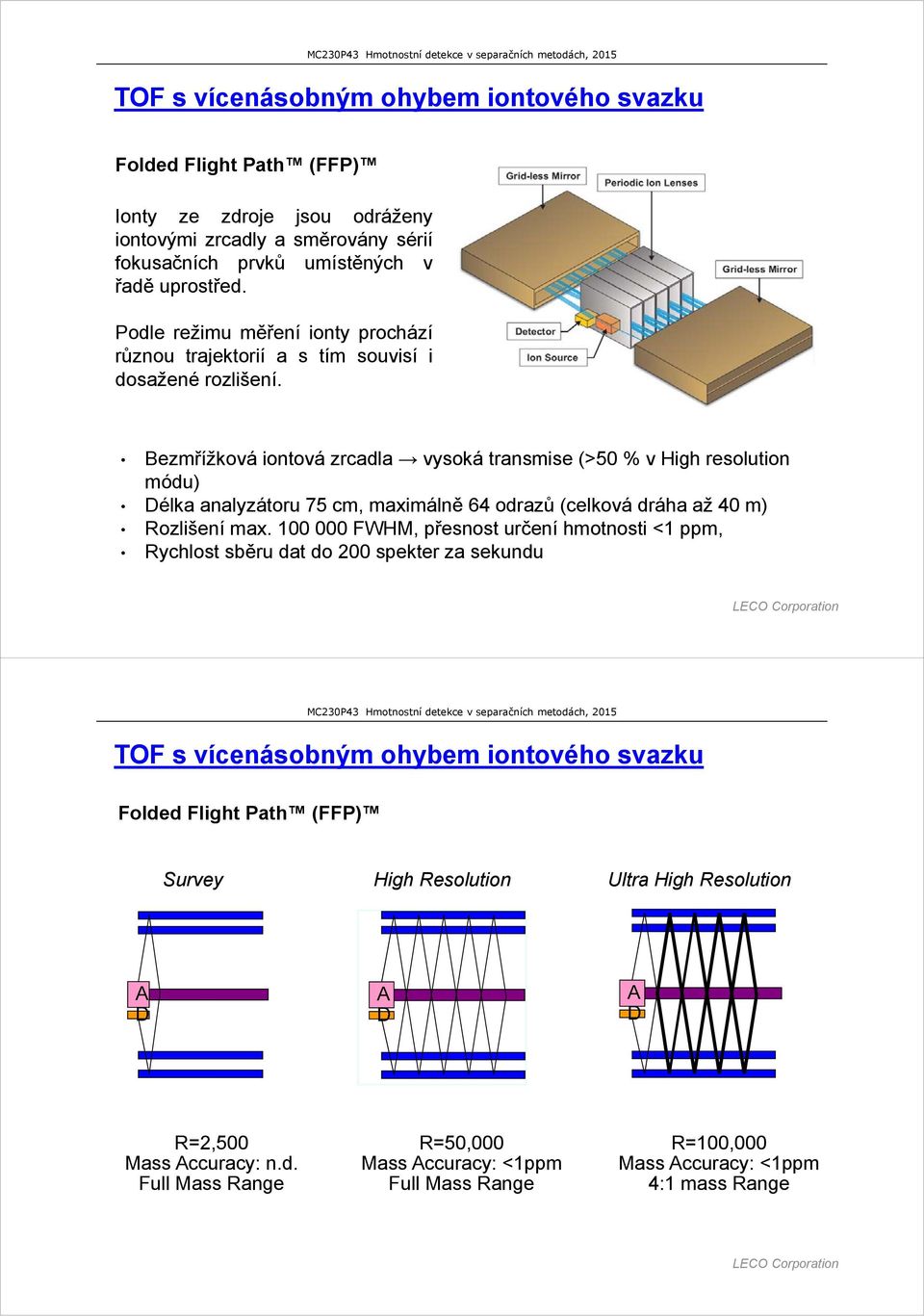 Bezmřížková iontová zrcadla vysoká transmise (>50 % v High resolution módu) Délka analyzátoru 75 cm, maximálně 64 odrazů (celková dráha až 40 m) Rozlišení max.