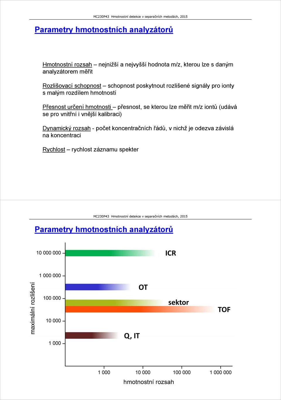 hmotnosti přesnost, se kterou lze měřit m/z iontů (udává se pro vnitřní i vnější kalibraci) Dynamický rozsah - počet