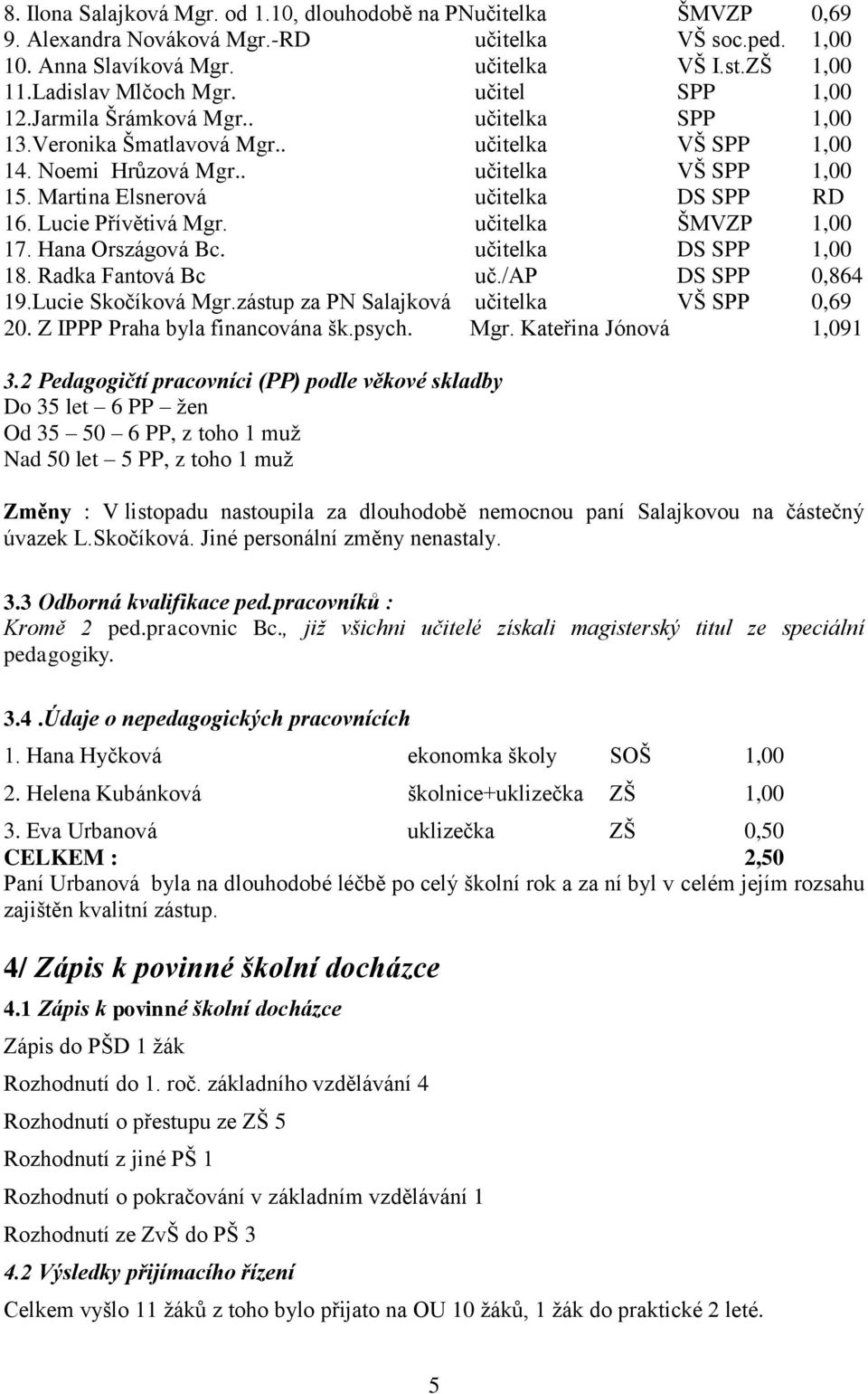 Lucie Přívětivá Mgr. učitelka ŠMVZP 1,00 17. Hana Országová Bc. učitelka DS SPP 1,00 18. Radka Fantová Bc uč./ap DS SPP 0,864 19.Lucie Skočíková Mgr.zástup za PN Salajková učitelka VŠ SPP 0,69 20.