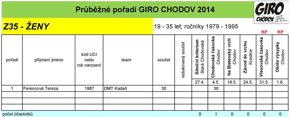 ročníky 1979-1995 1 Ferencová