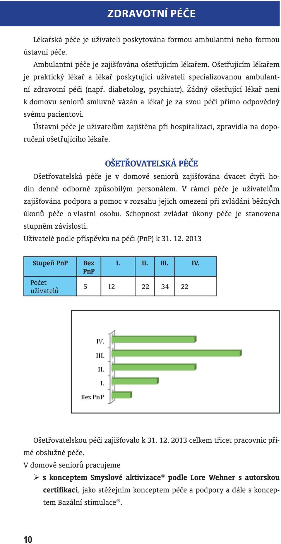 Žádný ošetřující lékař není k domovu seniorů smluvně vázán a lékař je za svou péči přímo odpovědný svému pacientovi.