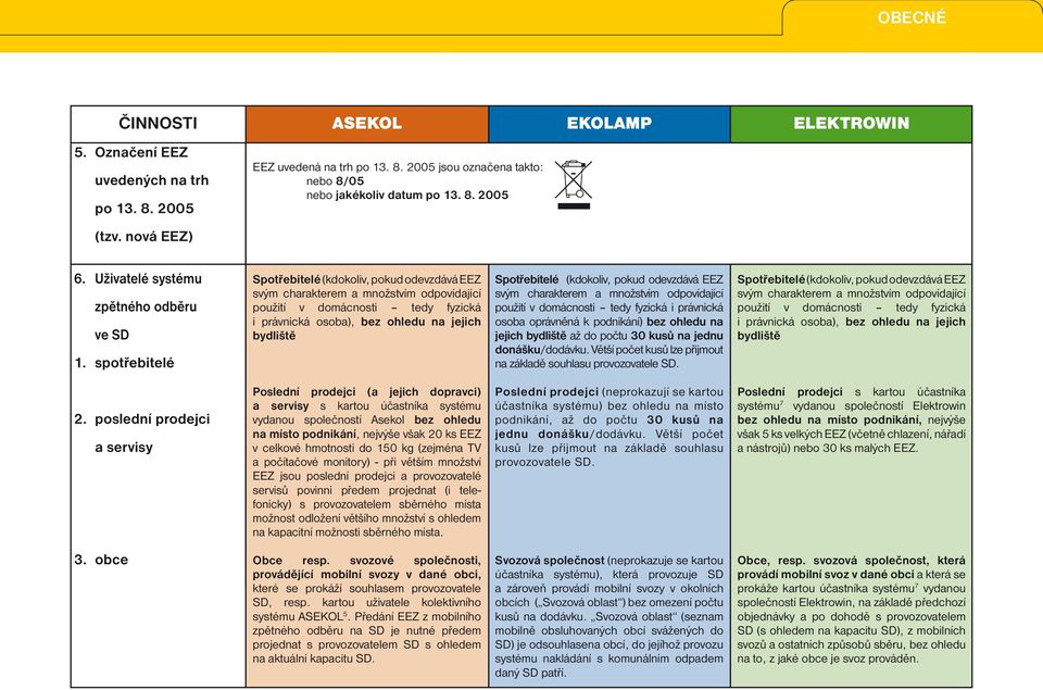 spotřebitelé Spotřebitelé (kdokoliv, pokud odedává EEZ svým charakterem a množstvím odpovídající použití v domácnosti tedy fyzická i právnická osoba), bez ohledu na jejich bydliště Spotřebitelé