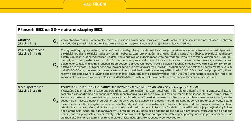 obsahem regulovaných látek s výjimkou splitových jednotek Pračky, sušičky, myčky nádobí, pečící zařízení, spáky, plotny, ostatní velká zařízení pro používaná k vaření a jinému zpracování potravin,