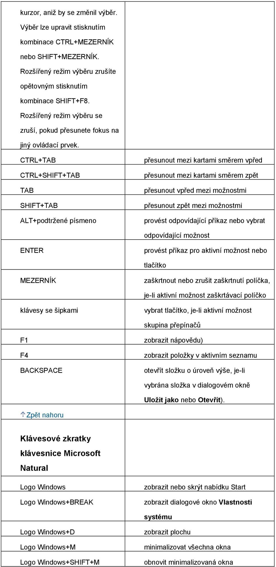 CTRL+TAB CTRL+SHIFT+TAB TAB SHIFT+TAB ALT+podtržené písmeno přesunout mezi kartami směrem vpřed přesunout mezi kartami směrem zpět přesunout vpřed mezi možnostmi přesunout zpět mezi možnostmi provést