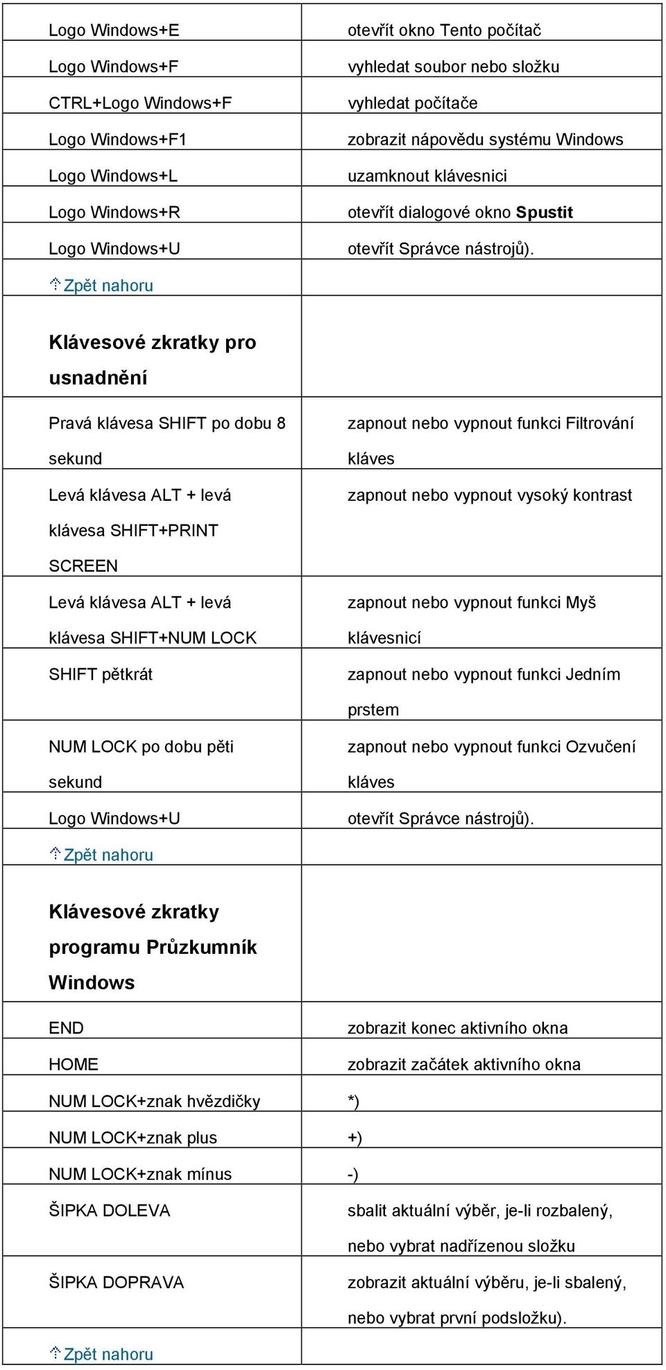 Klávesové zkratky pro usnadnění Pravá klávesa SHIFT po dobu 8 sekund Levá klávesa ALT + levá zapnout nebo vypnout funkci Filtrování kláves zapnout nebo vypnout vysoký kontrast klávesa SHIFT+PRINT