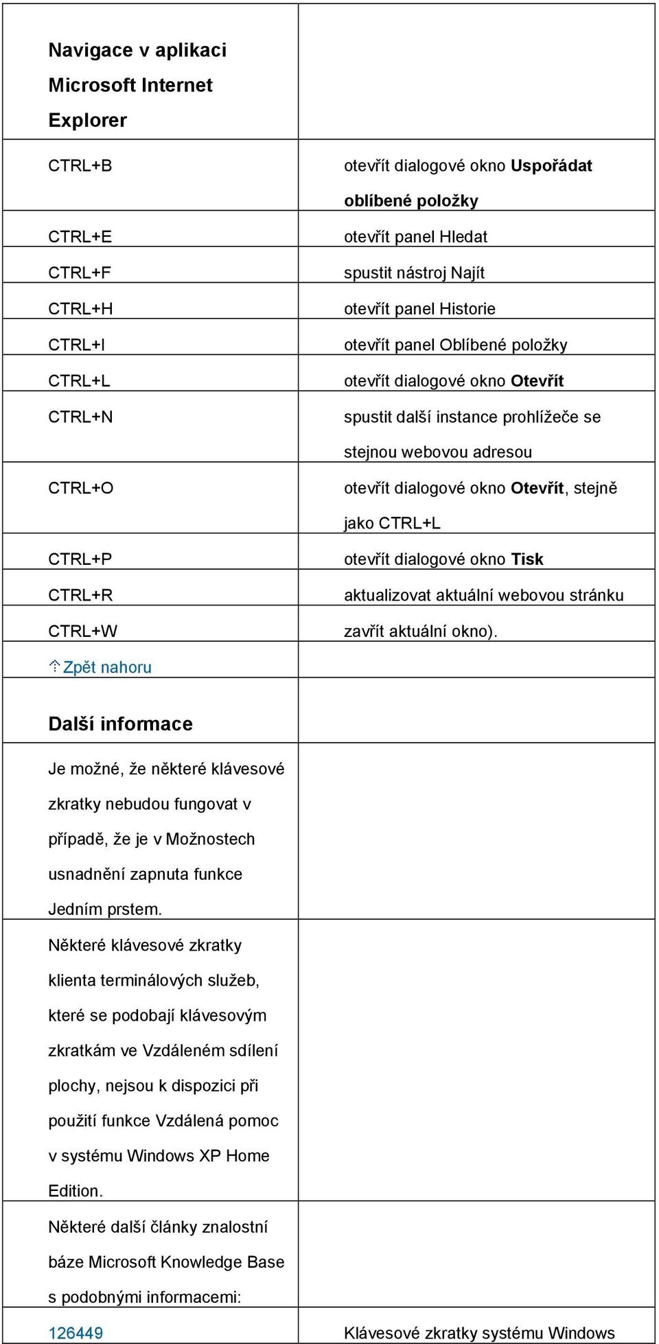 CTRL+P CTRL+R CTRL+W otevřít dialogové okno Tisk aktualizovat aktuální webovou stránku zavřít aktuální okno).