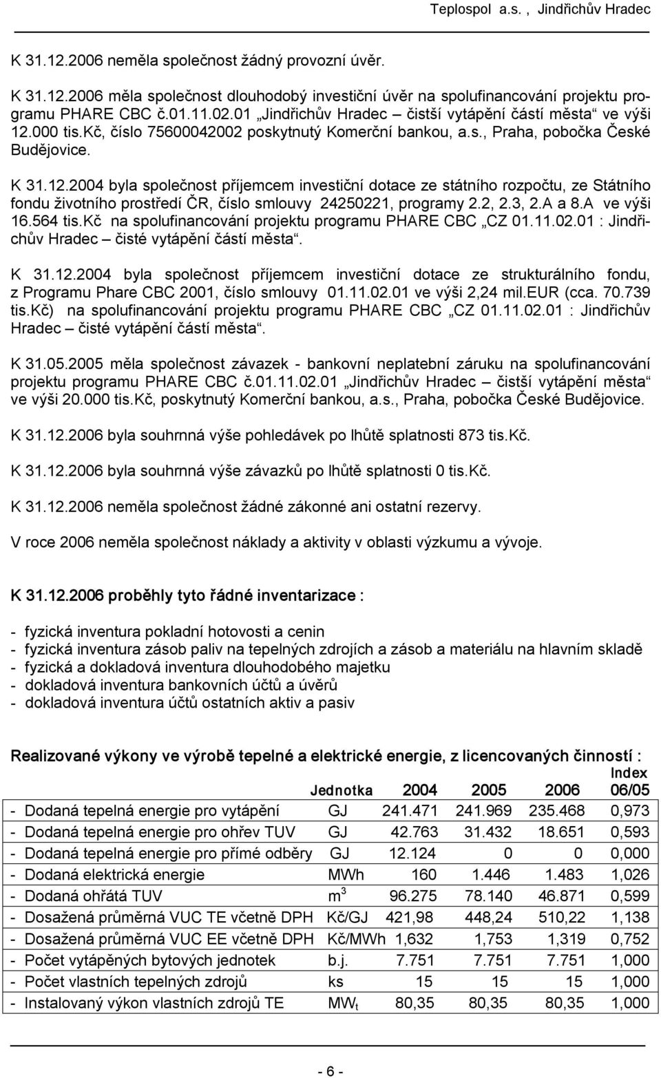 000 tis.kč, číslo 75600042002 poskytnutý Komerční bankou, a.s., Praha, pobočka České Budějovice. K 31.12.