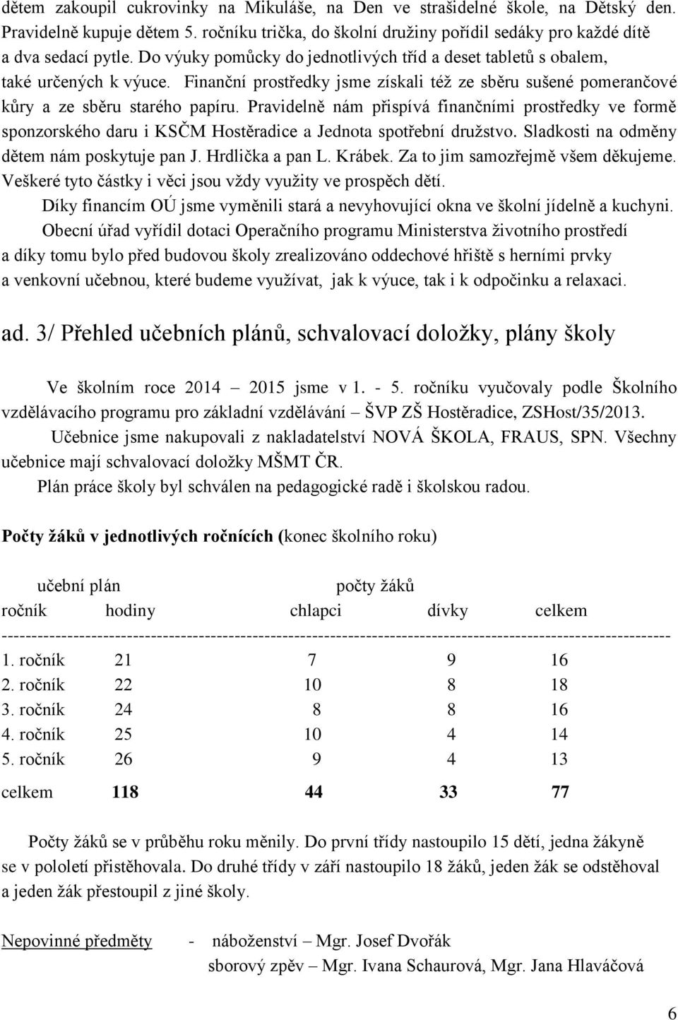 Pravidelně nám přispívá finančními prostředky ve formě sponzorského daru i KSČM Hostěradice a Jednota spotřební družstvo. Sladkosti na odměny dětem nám poskytuje pan J. Hrdlička a pan L. Krábek.