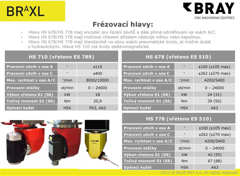 HS 710 (vřeteno ES 789) Pracovní zdvih v ose A ±110 Pracovní zdvih v ose C ±400 Max.
