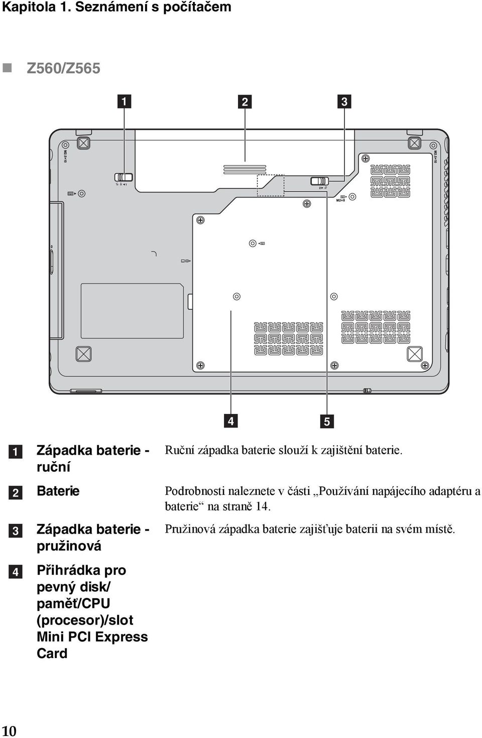 - pružinová Přihrádka pro pevný disk/ paměť/cpu (procesor)/slot Mini PCI Express Card Ruční