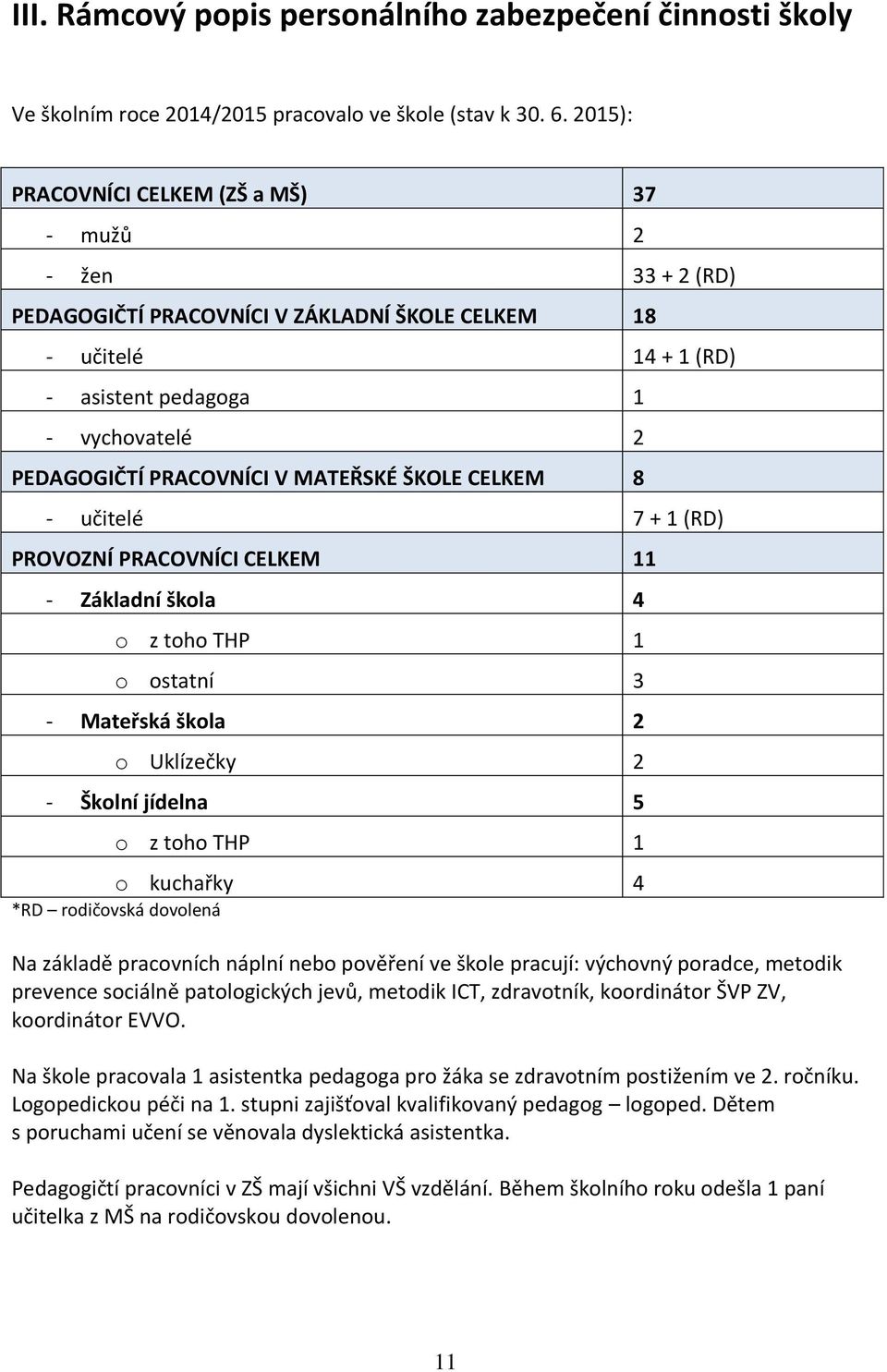 MATEŘSKÉ ŠKOLE CELKEM 8 - učitelé 7 + 1 (RD) PROVOZNÍ PRACOVNÍCI CELKEM 11 - Základní škola 4 o z toho THP 1 o ostatní 3 - Mateřská škola 2 o Uklízečky 2 - Školní jídelna 5 o z toho THP 1 o kuchařky