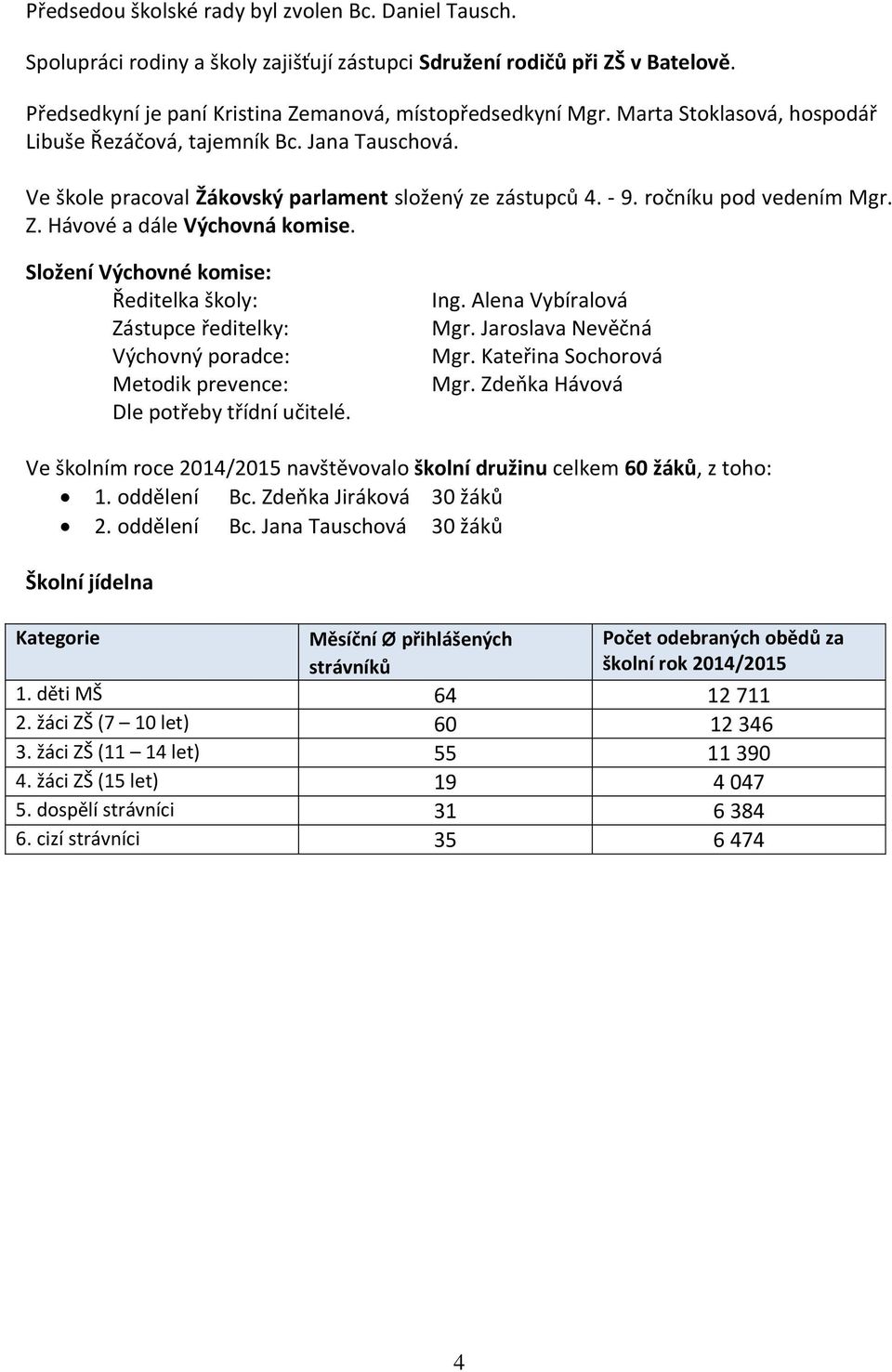 Složení Výchovné komise: Ředitelka školy: Zástupce ředitelky: Výchovný poradce: Metodik prevence: Dle potřeby třídní učitelé. Ing. Alena Vybíralová Mgr. Jaroslava Nevěčná Mgr. Kateřina Sochorová Mgr.