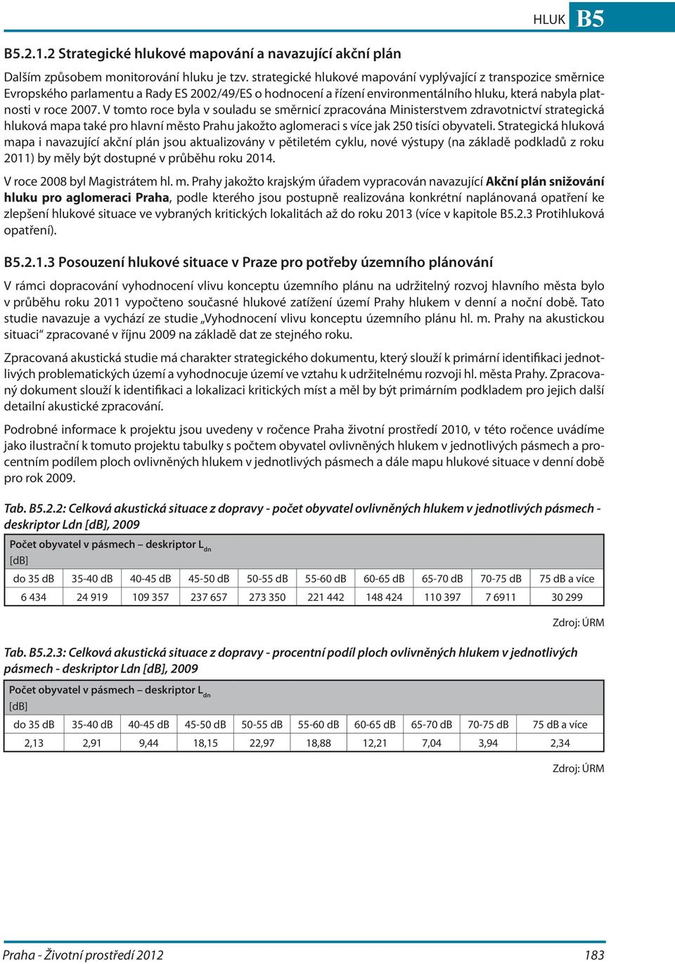 V tomto roce byla v souladu se směrnicí zpracována Ministerstvem zdravotnictví strategická hluková mapa také pro hlavní město Prahu jakožto aglomeraci s více jak 250 tisíci obyvateli.