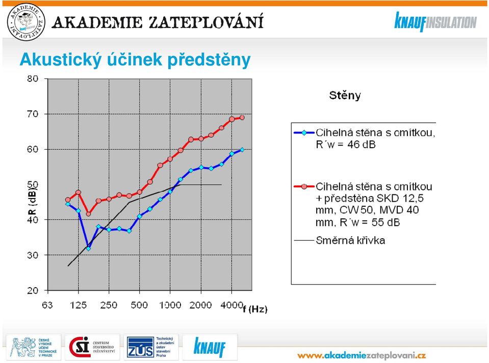 předstěny