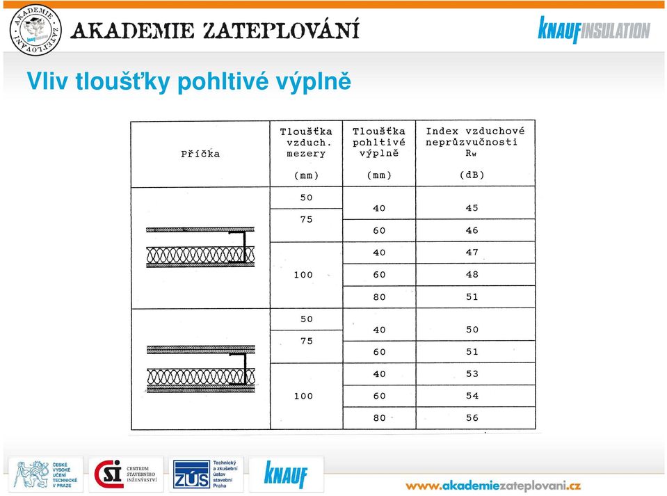 pohltivé