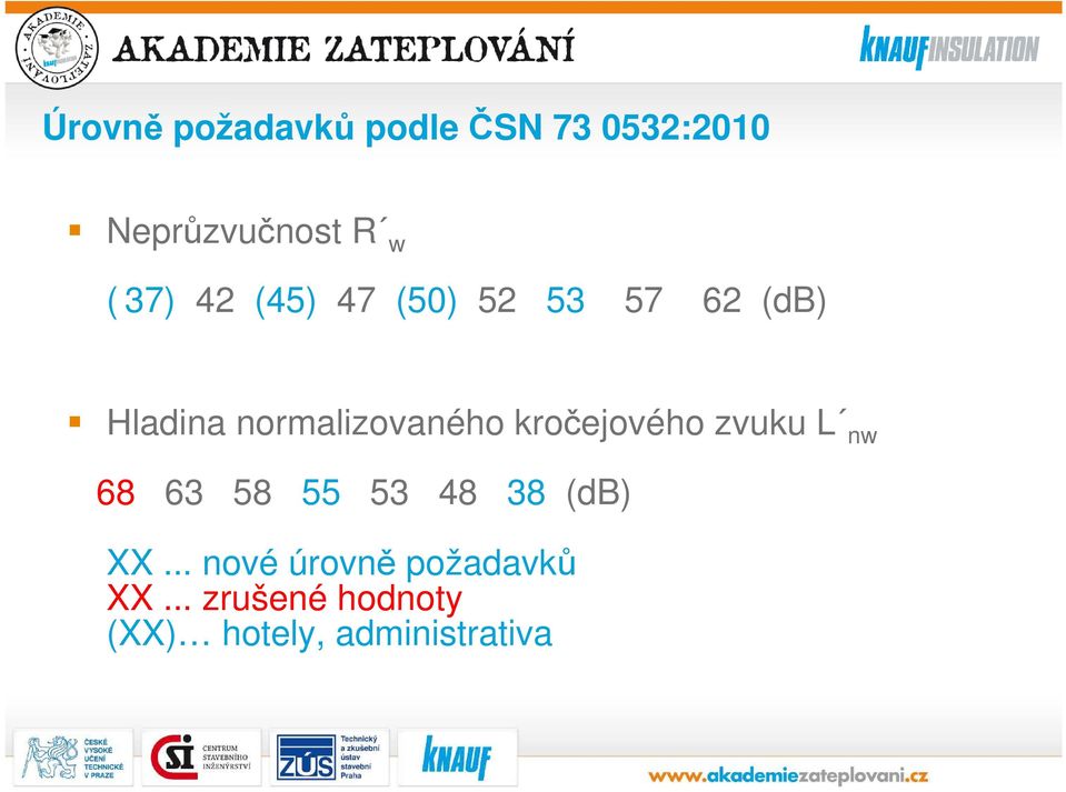 kročejového zvuku L nw 68 63 58 55 53 48 38 (db) XX.