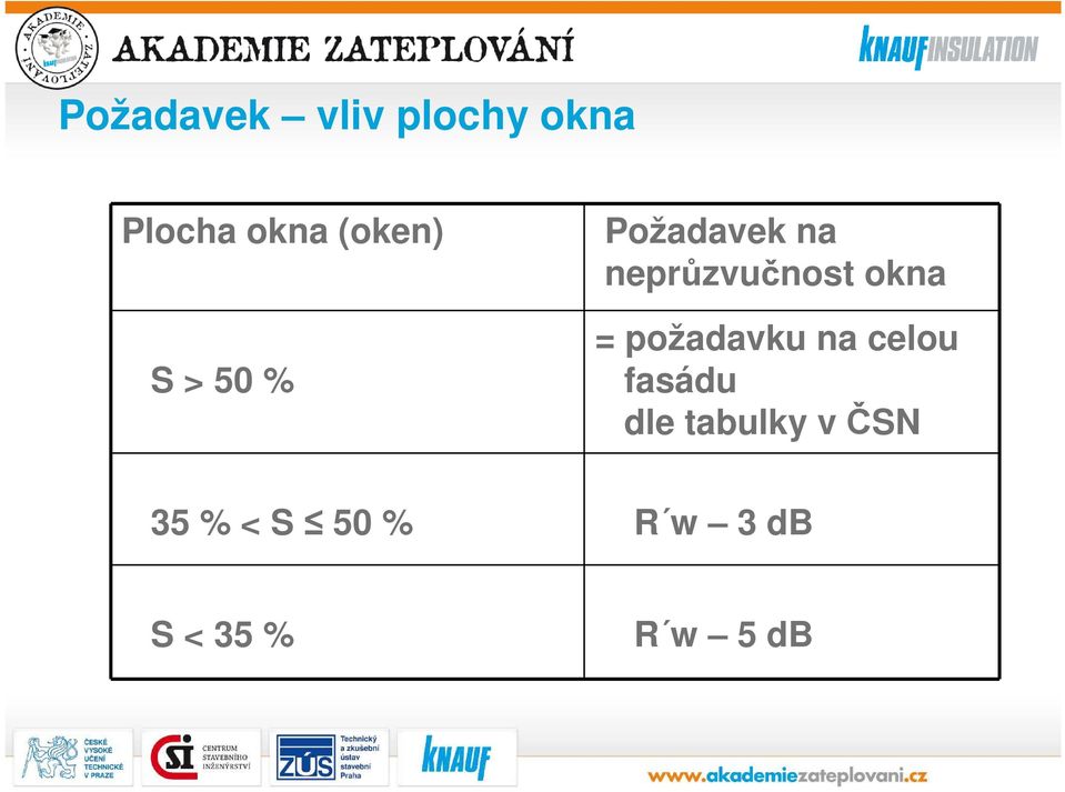 okna = požadavku na celou fasádu dle