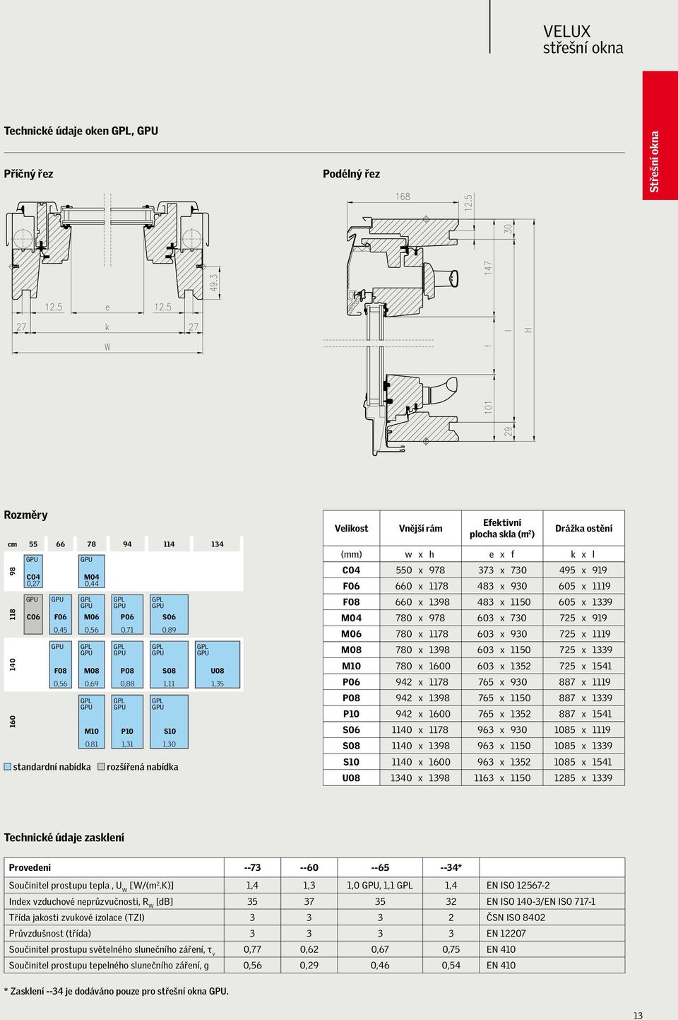 1,35 Velikost Vnější rám Efektivní plocha skla (m 2 ) Drážka ostění (mm) w x h e x f k x l C04 550 x 978 373 x 730 495 x 919 F06 660 x 1178 483 x 930 605 x 1119 F08 660 x 1398 483 x 1150 605 x 1339