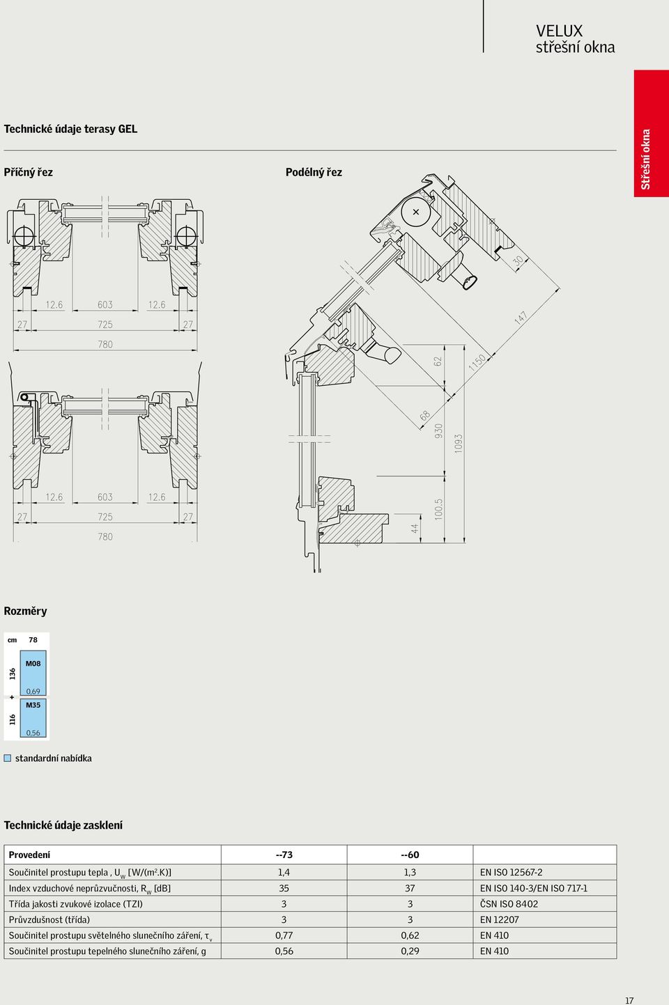 K)] 1,4 1,3 EN ISO 12567-2 Index vzduchové neprůzvučnosti, R W [db] 35 37 EN ISO 140-3/EN ISO 717-1 Třída jakosti zvukové izolace (TZI) 3