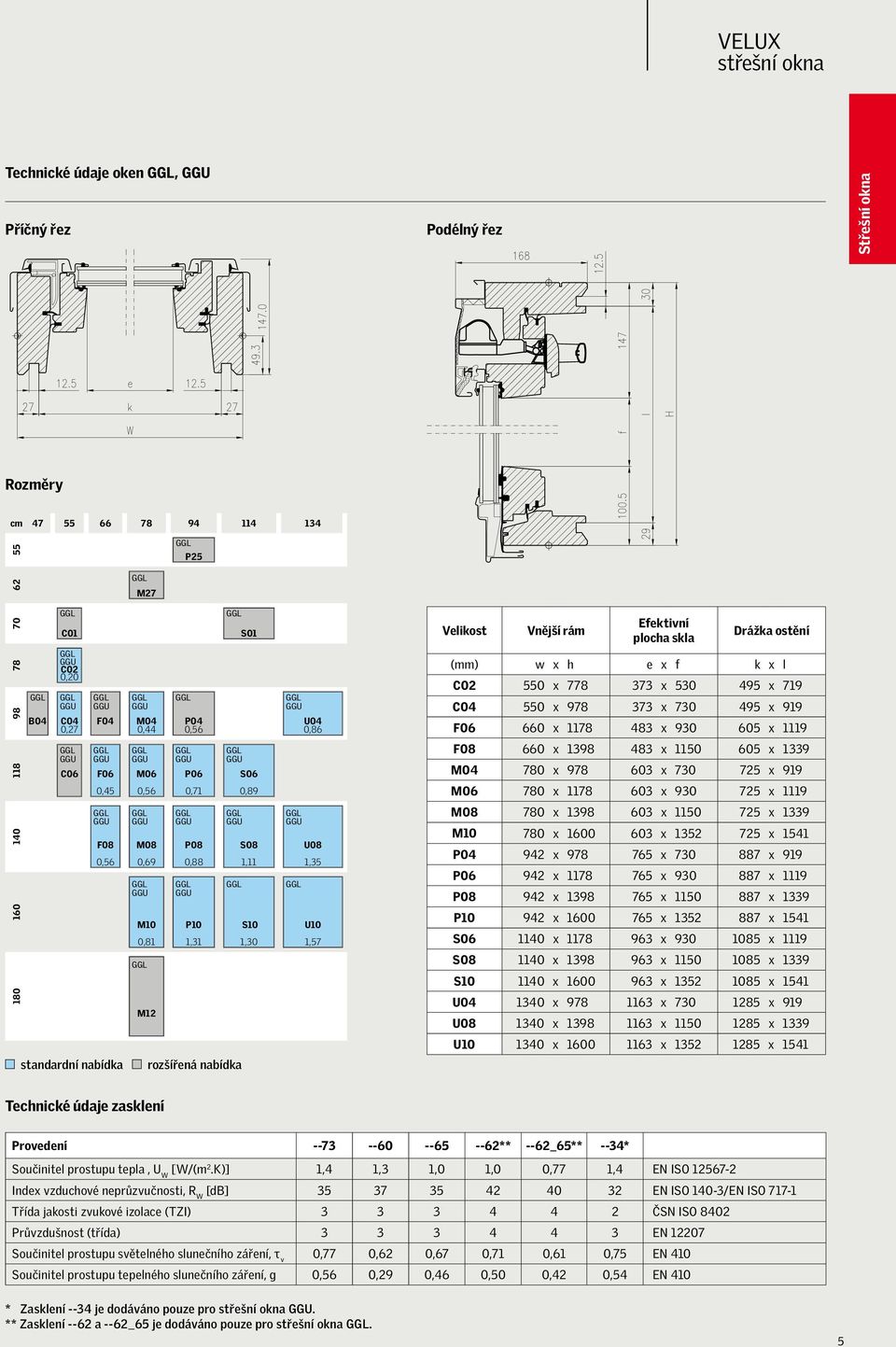 M06 0,56 P06 0,71 S06 0,89 F08 660 x 1398 483 x 1150 605 x 1339 M04 780 x 978 603 x 730 725 x 919 M06 780 x 1178 603 x 930 725 x 1119 140 F08 0,56 M08 0,69 P08 0,88 S08 1,11 U08 1,35 M08 780 x 1398