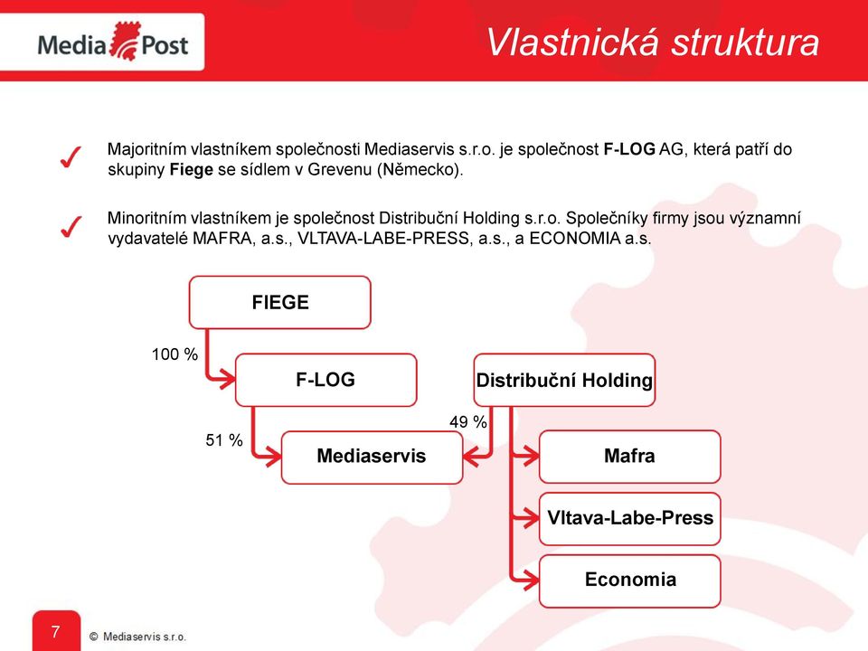 ečnosti Mediaservis s.r.o. je společnost F-LOG AG, která patří do skupiny Fiege se sídlem v Grevenu (Německo).