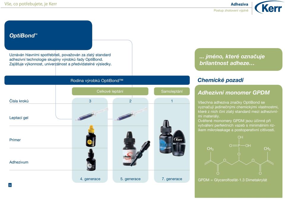 ... jméno, které označuje brilantnost adheze Rodina výrobků OptiBond Celkové leptání Samoleptání Čísla kroků 3 2 1 Leptací gel Chemické pozadí Adhezivní monomer GPDM Všechna adheziva značky