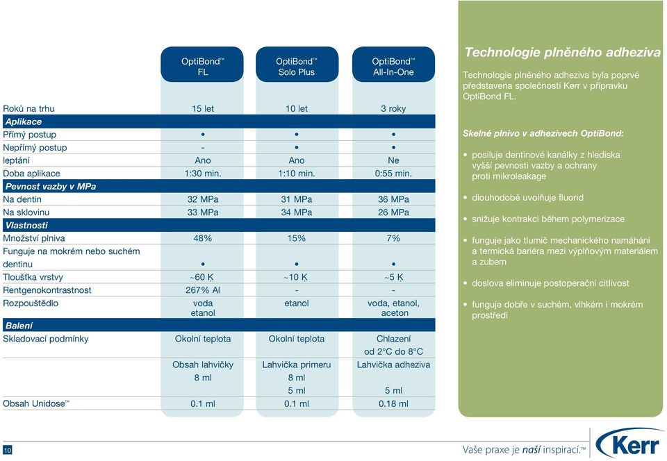 Rentgenokontrastnost 267% Al - - Rozpouštědlo voda etanol voda, etanol, etanol aceton Balení Skladovací podmínky Okolní teplota Okolní teplota Chlazení od 2 C do 8 C Obsah lahvičky Lahvička primeru