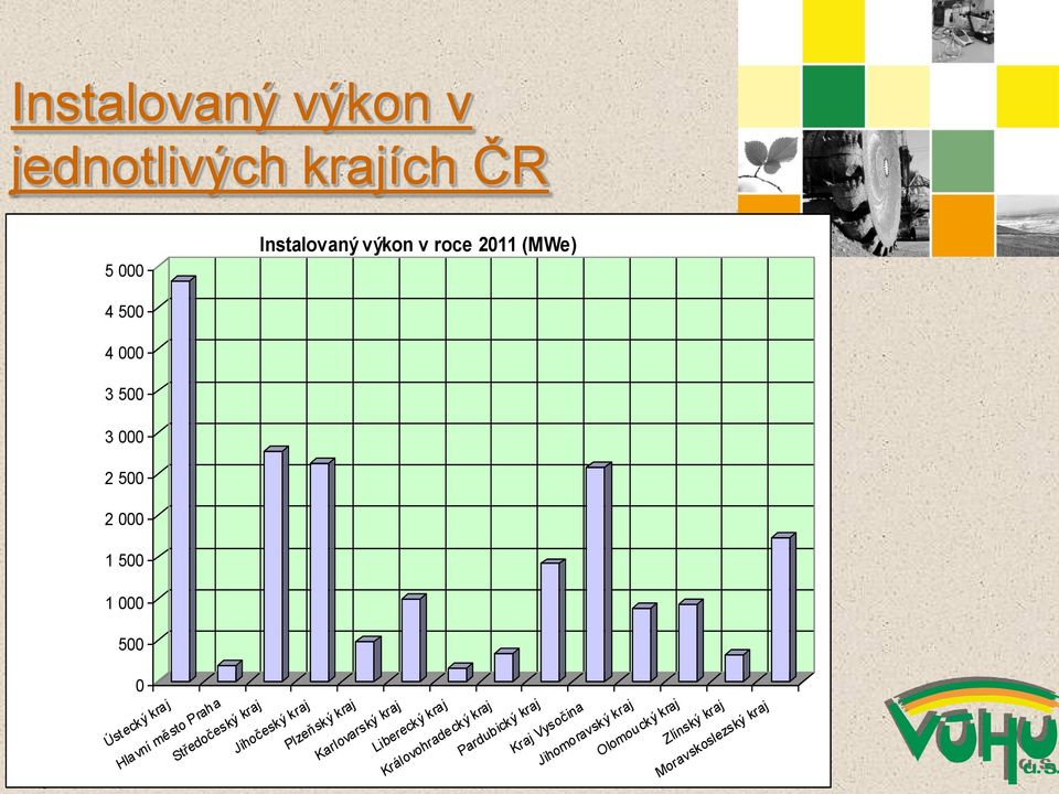 Středočeský kraj Jihočeský kraj Plzeňský kraj Karlovarský kraj Liberecký kraj Královohradecký